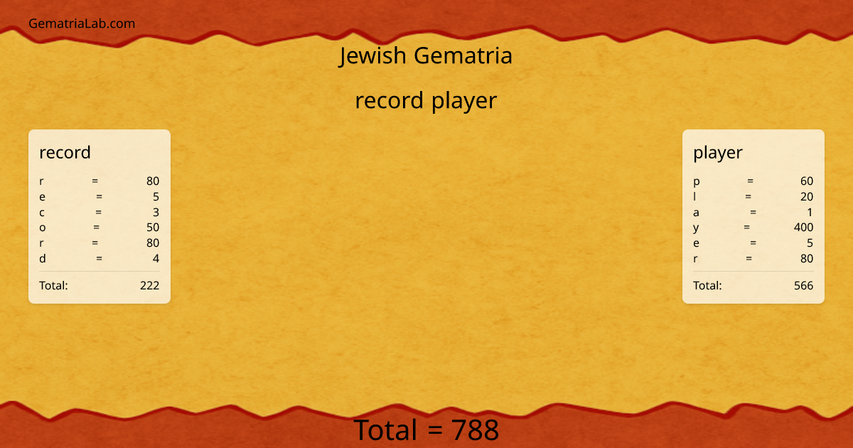 record player in jewish Gematria